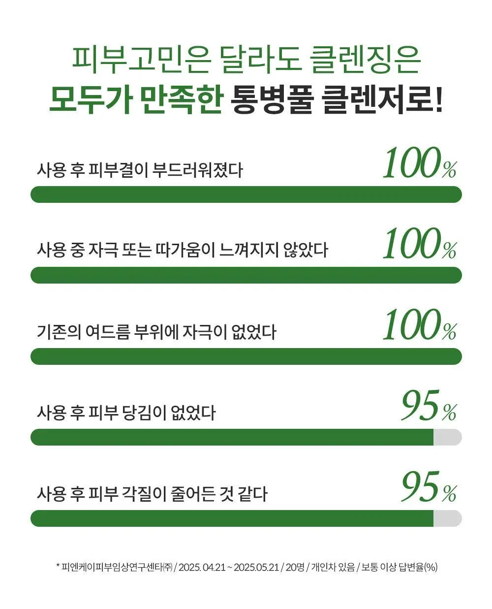 [김진경PICK/화해1위] 땡큐파머 피토 릴리풀 시카 약산성 젤클렌저 120ml 상세페이지 7